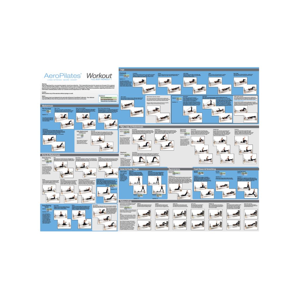 Aeropilates Wall Chart 736x981