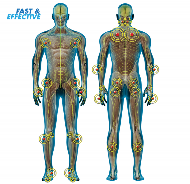 All Products – TV Shop